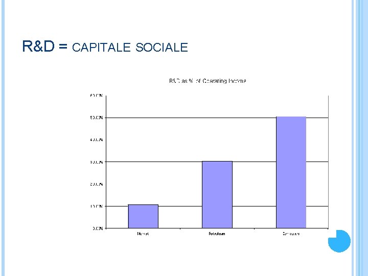 R&D = CAPITALE SOCIALE 