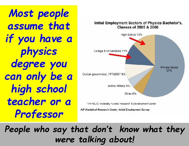 Most people assume that if you have a physics degree you can only be