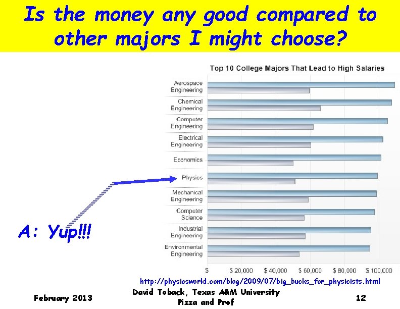 Is the money any good compared to other majors I might choose? A: Yup!!!