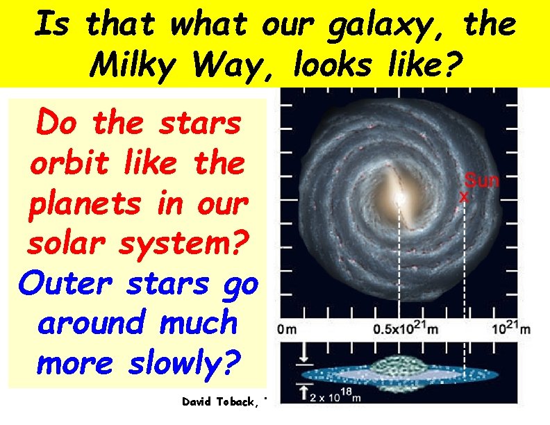 Is that what our galaxy, the Milky Way, looks like? Do the stars orbit