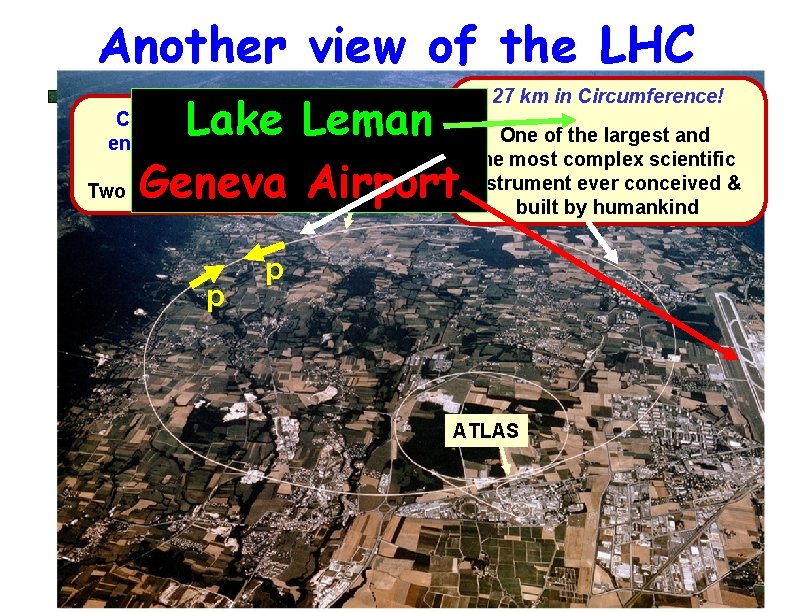 Another view of the LHC 27 km in Circumference! Lake Leman One of the