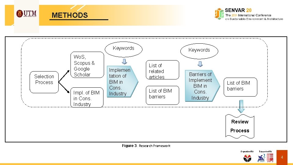 The 20 th Barriers to Implement Building Information