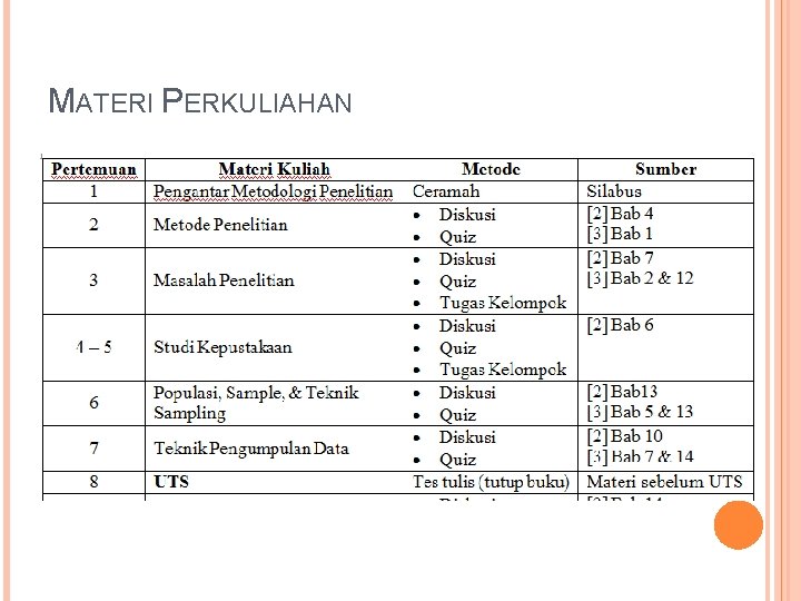 MATERI PERKULIAHAN MATERI PERKULIAHAN