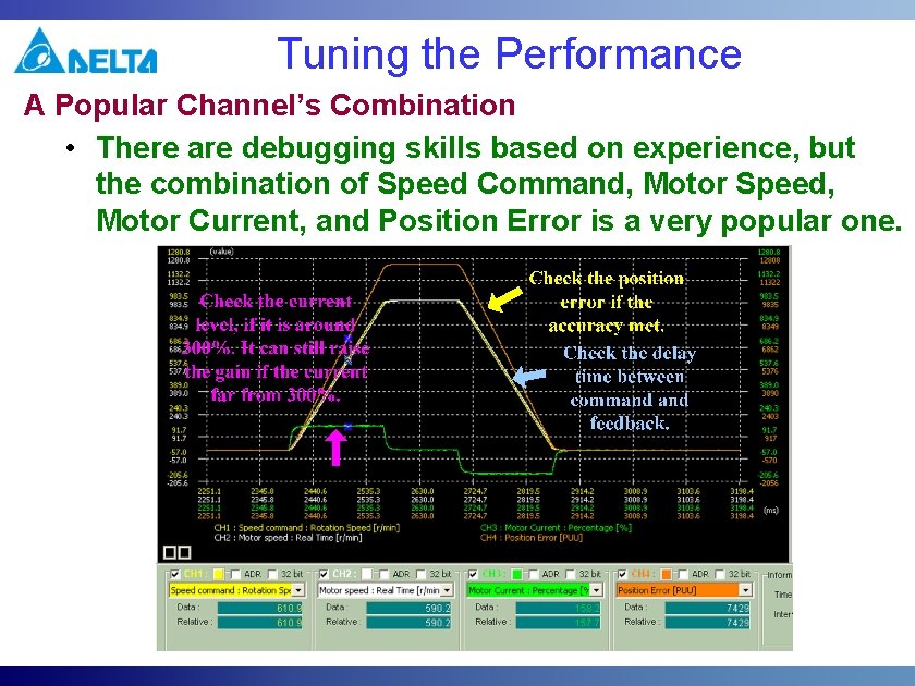 Tuning the Performance A Popular Channel’s Combination • There are debugging skills based on