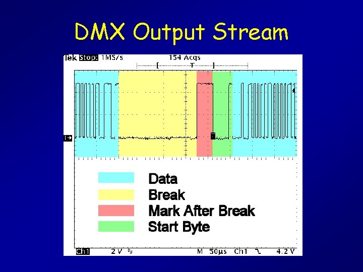 DMX Output Stream 