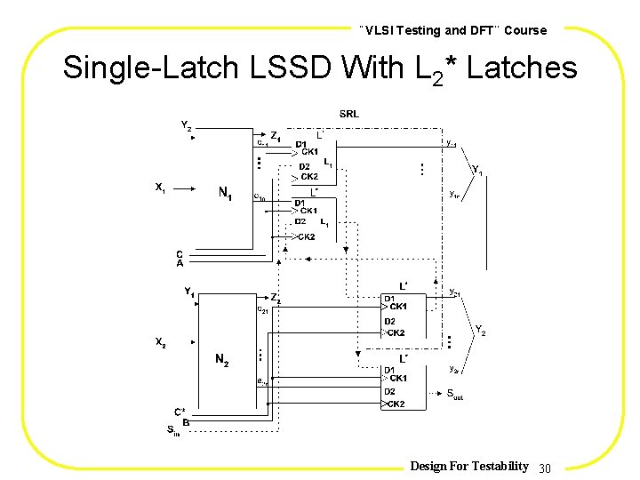 , , VLSI Testing and DFT Course Single-Latch LSSD With L 2* Latches Design