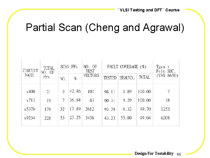 , , VLSI Testing and DFT Course Partial Scan (Cheng and Agrawal) Design For