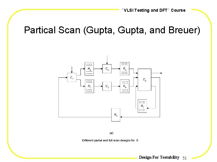 , , VLSI Testing and DFT Course Partical Scan (Gupta, and Breuer) Design For