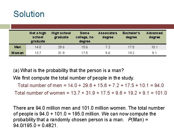 Solution Not a high school graduate High school graduate Some college, no degree Associate’s