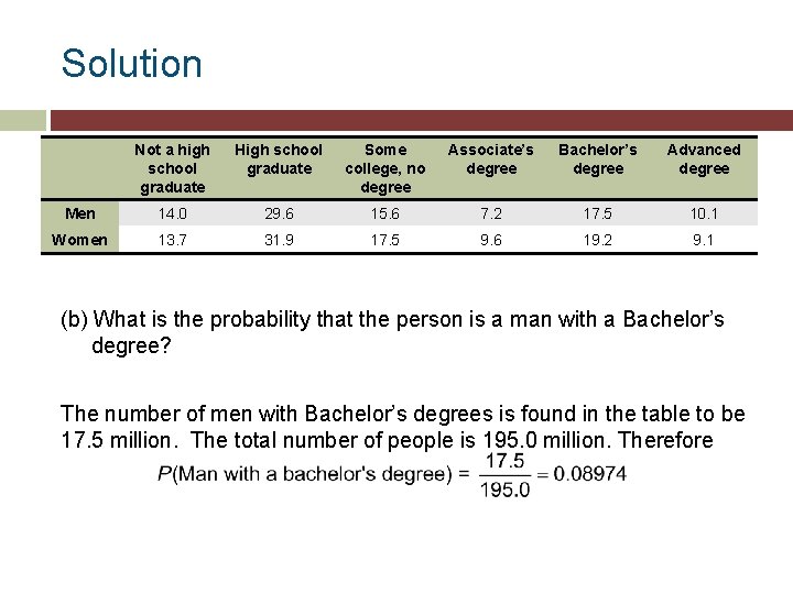 Solution Not a high school graduate High school graduate Some college, no degree Associate’s