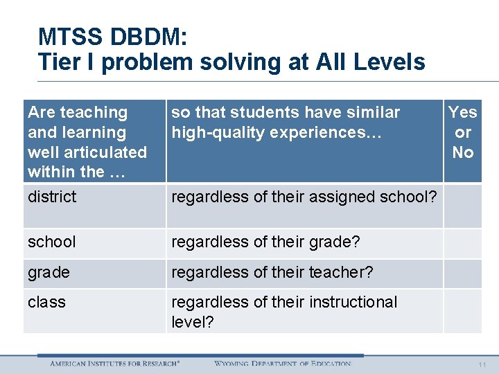 MTSS DBDM: Tier I problem solving at All Levels Are teaching and learning well