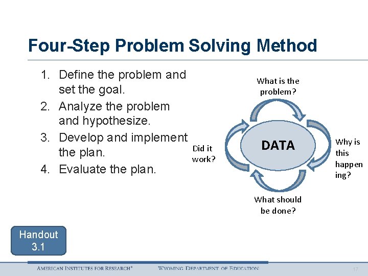 Four-Step Problem Solving Method 1. Define the problem and set the goal. 2. Analyze