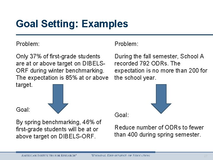 Goal Setting: Examples Problem: Only 37% of first-grade students are at or above target