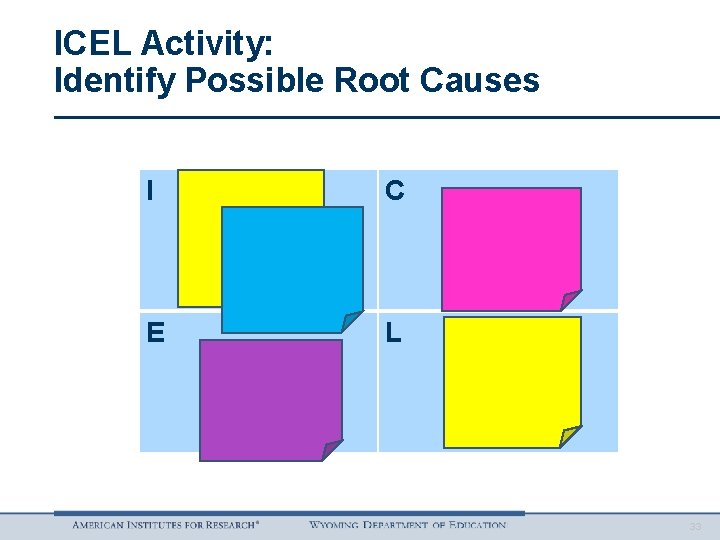 ICEL Activity: Identify Possible Root Causes I C E L 33 