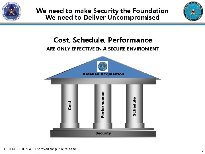 We need to make Security the Foundation We need to Deliver Uncompromised Cost, Schedule, We need to make Security the Foundation We need to Deliver Uncompromised Cost, Schedule,