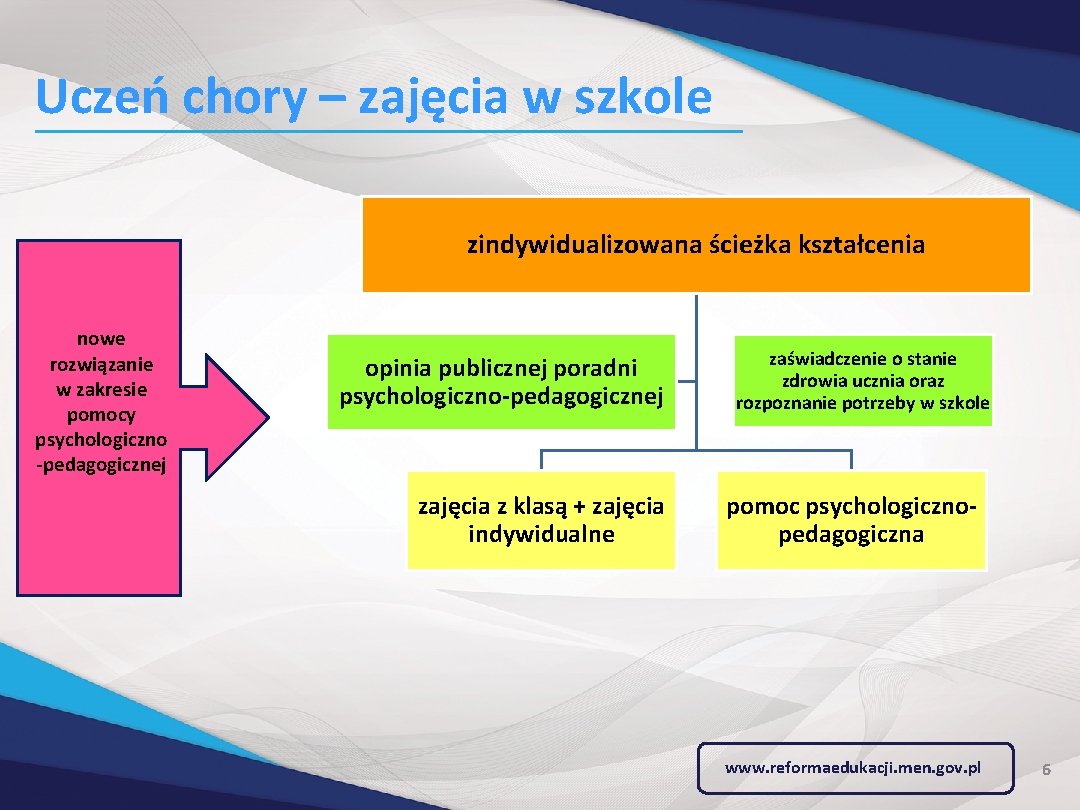 Uczeń chory – zajęcia w szkole zindywidualizowana ścieżka kształcenia nowe rozwiązanie w zakresie pomocy