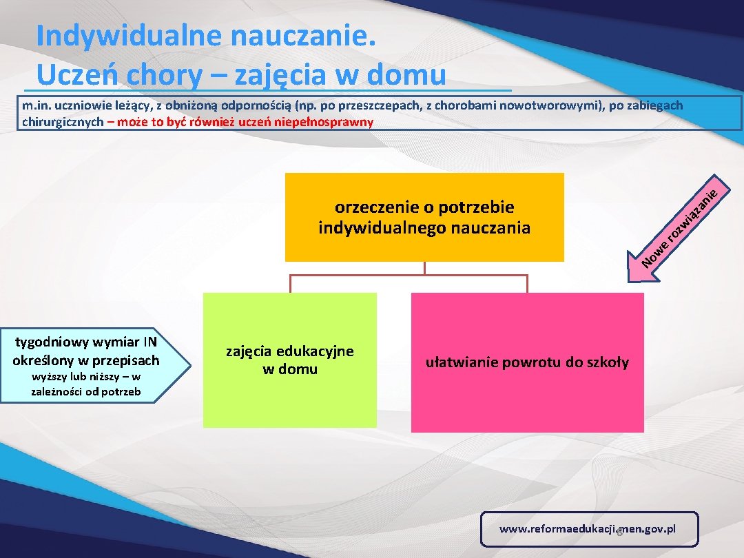 Indywidualne nauczanie. Uczeń chory – zajęcia w domu e m. in. uczniowie leżący, z