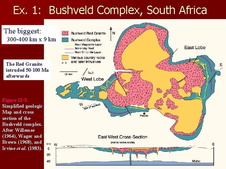 Ex. 1: Bushveld Complex, South Africa The biggest: 300 -400 km x 9 km