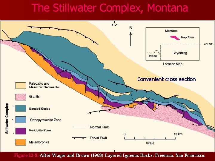 The Stillwater Complex, Montana Convenient cross section Figure 12 -8. After Wager and Brown