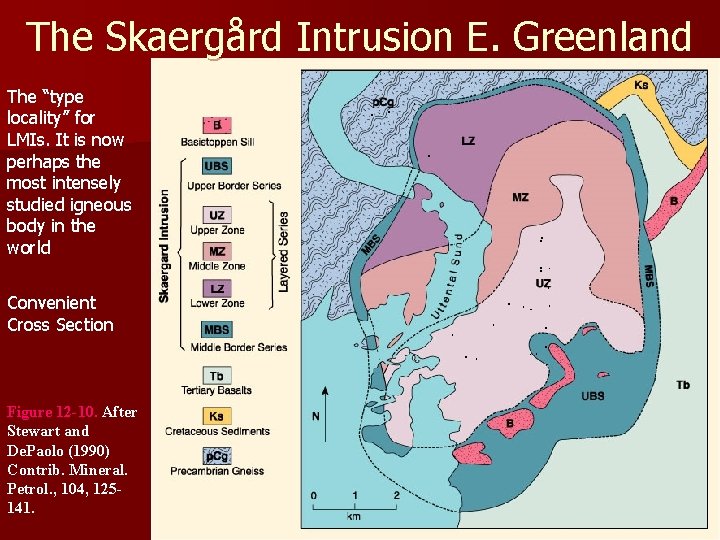 The Skaergård Intrusion E. Greenland The “type locality” for LMIs. It is now perhaps