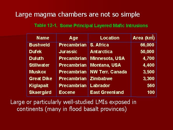 Large magma chambers are not so simple Table 12 -1. Some Principal Layered Mafic