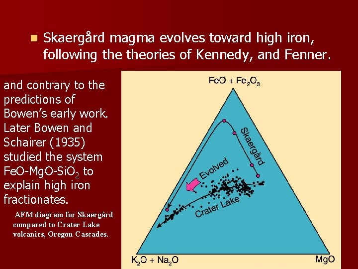 n Skaergård magma evolves toward high iron, following theories of Kennedy, and Fenner. and