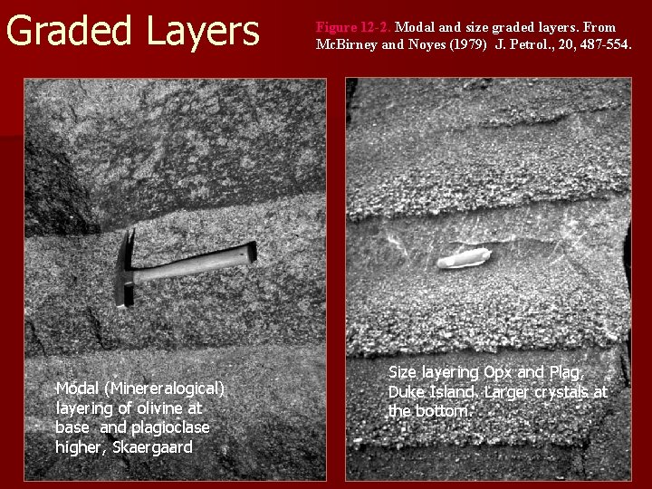 Graded Layers Modal (Minereralogical) layering of olivine at base and plagioclase higher, Skaergaard Figure