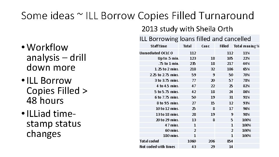 Some ideas ~ ILL Borrow Copies Filled Turnaround 2013 study with Sheila Orth •