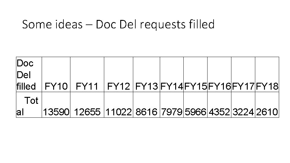 Some ideas – Doc Del requests filled Doc Del filled FY 10 FY 11
