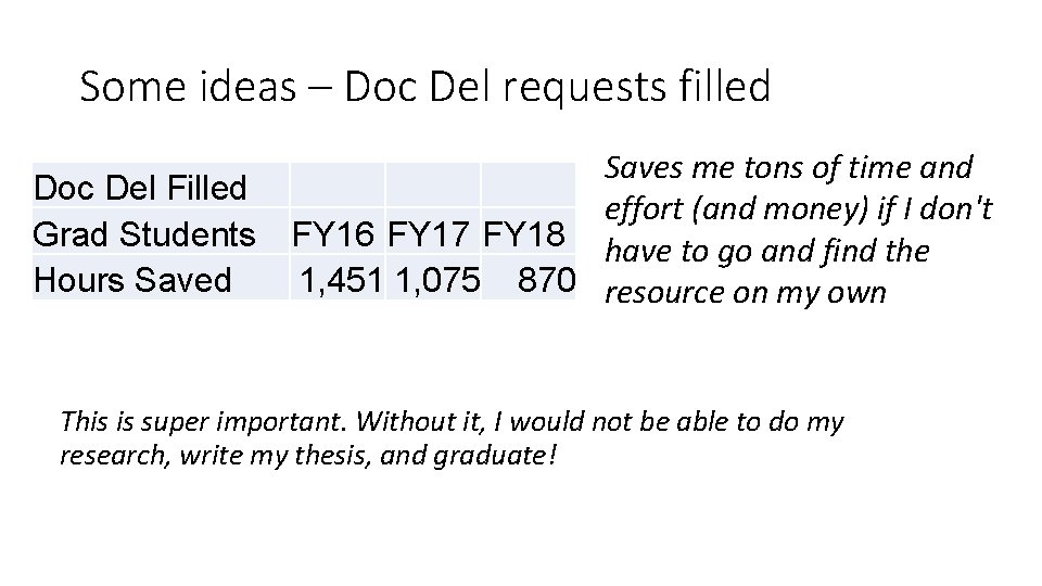 Some ideas – Doc Del requests filled Saves me tons of time and Doc