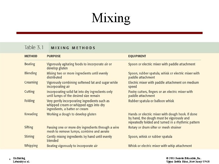 Mixing 4 On Baking Labensky et al. © 2005 Pearson Education, Inc. Upper Saddle