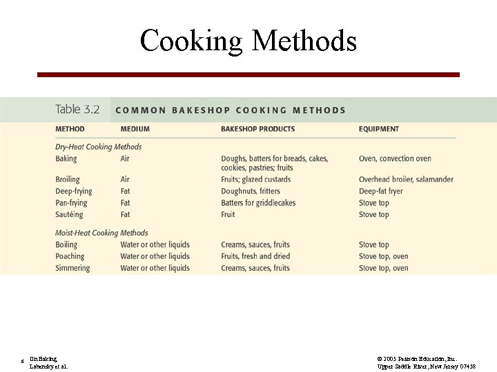 Cooking Methods 6 On Baking Labensky et al. © 2005 Pearson Education, Inc. Upper