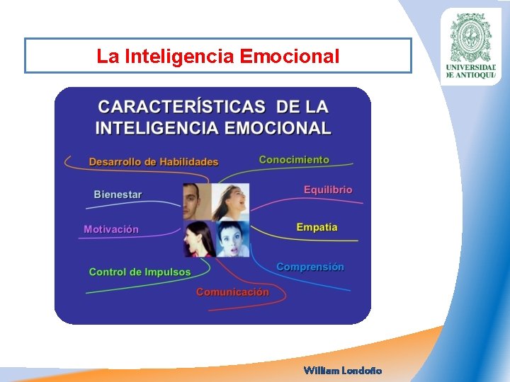 La Inteligencia Emocional William Londoño 