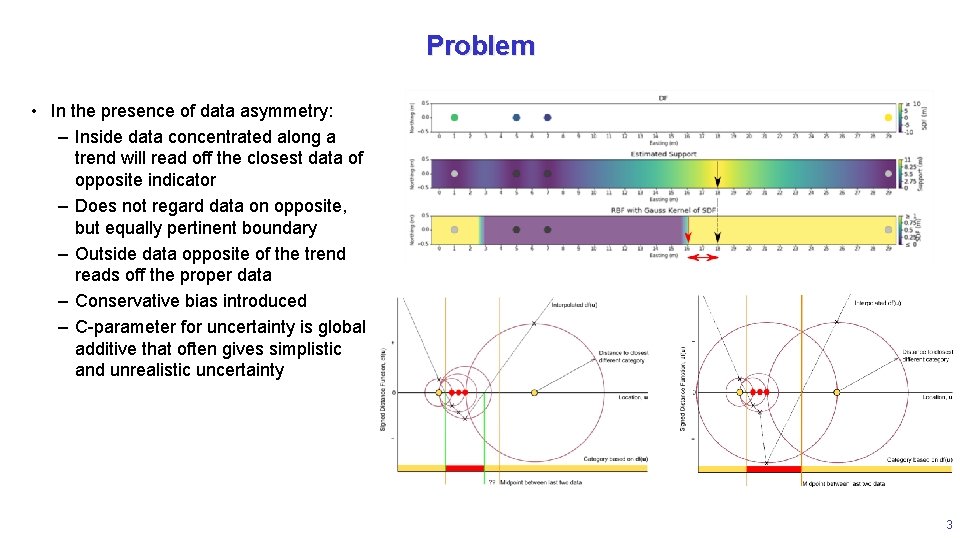 Problem • In the presence of data asymmetry: – Inside data concentrated along a