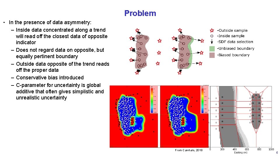 Problem • In the presence of data asymmetry: – Inside data concentrated along a