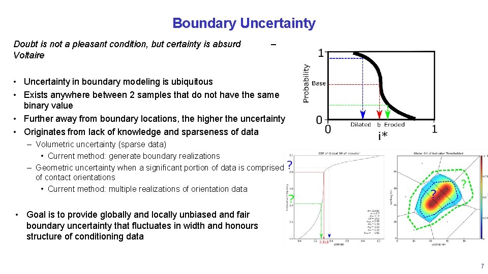 Boundary Uncertainty Doubt is not a pleasant condition, but certainty is absurd Voltaire –