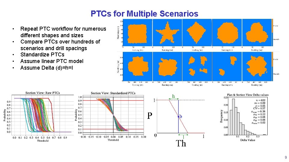 PTCs for Multiple Scenarios • • • Repeat PTC workflow for numerous different shapes