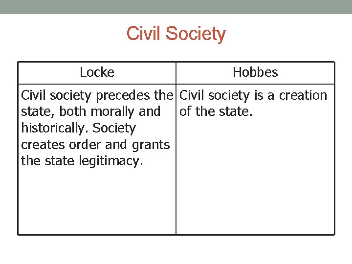 Civil Society Locke Hobbes Civil society precedes the Civil society is a creation state,