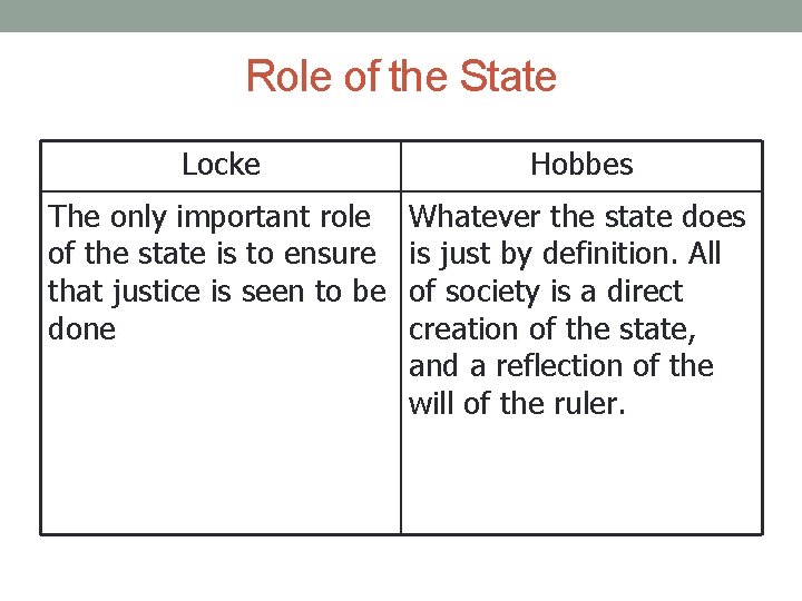 Role of the State Locke Hobbes The only important role of the state is