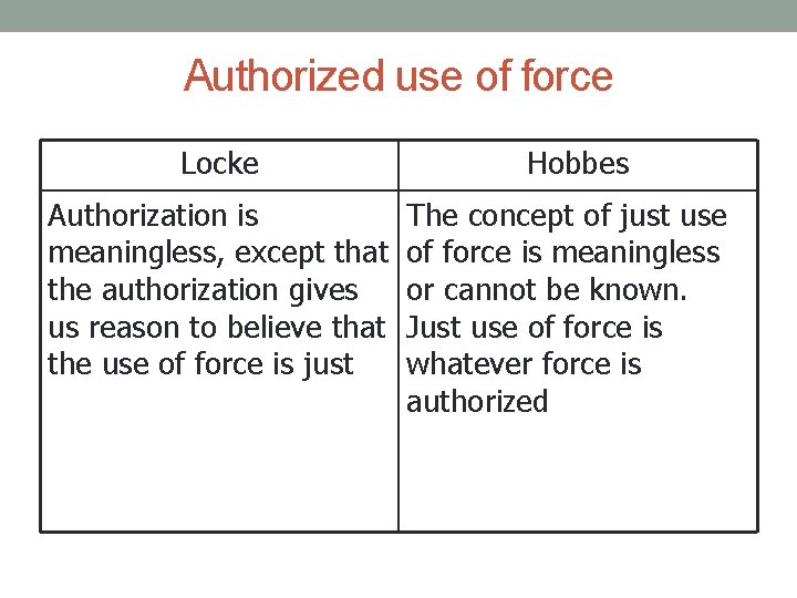 Authorized use of force Locke Authorization is meaningless, except that the authorization gives us