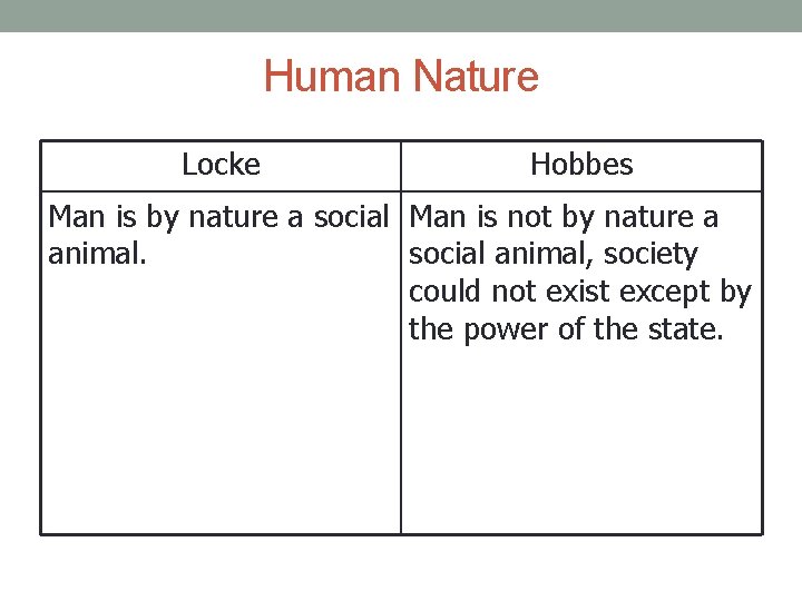 Human Nature Locke Hobbes Man is by nature a social Man is not by