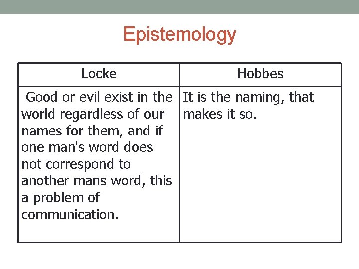 Epistemology Locke Hobbes Good or evil exist in the It is the naming, that