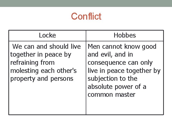 Conflict Locke Hobbes We can and should live together in peace by refraining from