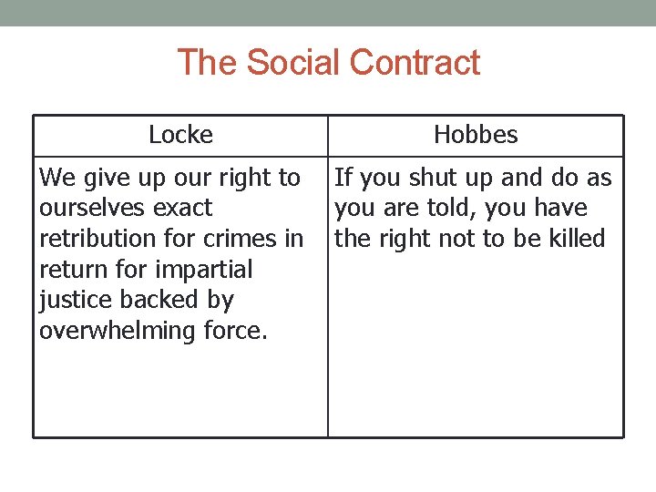 The Social Contract Locke We give up our right to ourselves exact retribution for
