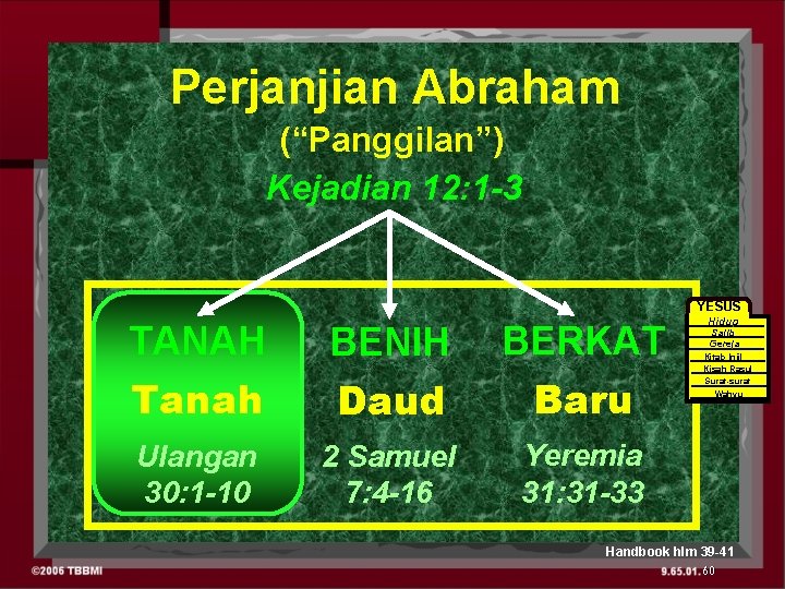 Perjanjian Abraham (“Panggilan”) Kejadian 12: 1 -3 YESUS TANAH BENIH BERKAT Tanah Daud Baru