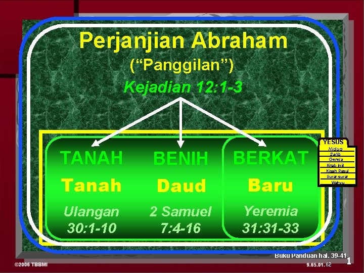 Perjanjian Abraham (“Panggilan”) Kejadian 12: 1 -3 YESUS TANAH BENIH BERKAT Tanah Daud Baru