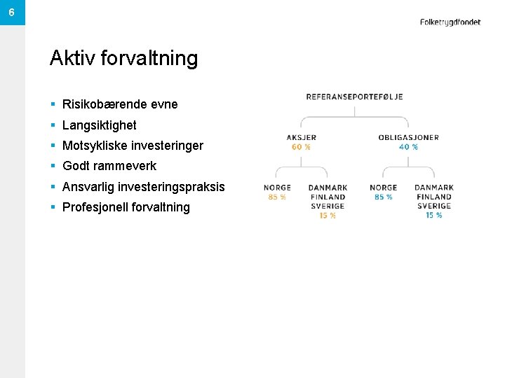 6 Aktiv forvaltning § Risikobærende evne § Langsiktighet § Motsykliske investeringer § Godt rammeverk