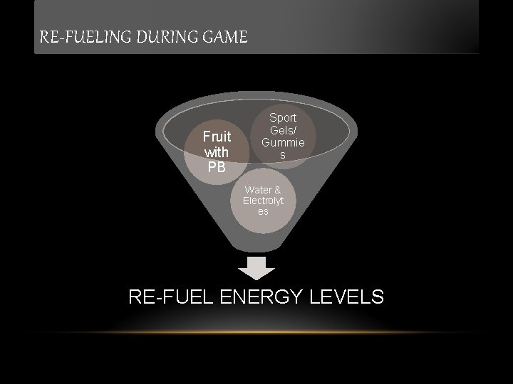 RE-FUELING DURING GAME Fruit with PB Sport Gels/ Gummie s Water & Electrolyt es