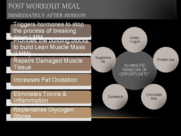 POST WORKOUT MEAL IMMEDIATELY AFTER SESSION Triggers hormones to stop the process of breaking