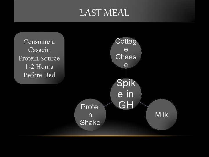 LAST MEAL Cottag e Chees e Consume a Cassein Protein Source 1 -2 Hours